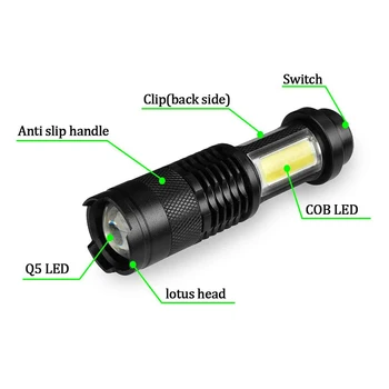 LED Mini Baterka Q5+KLAS Prenosné Super svetlé Troch Nepremokavé Vonkajšie Zoomovateľnom vstavaná Nabíjateľná Batéria Camping Svetlo
