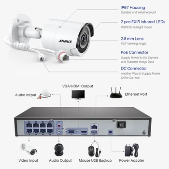 ANNKE 8CH 4K Ultra FHD POE Network Video Bezpečnostný Systém 8MP H. 265 NVR S 4PCS 8MP Poveternostným vplyvom IP Kamera S 1 TB/2TB/4TB HDD