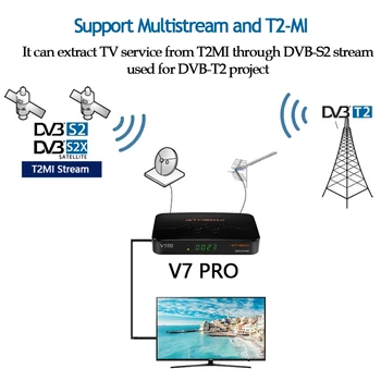 NAJNOVŠIE GTMEDIA V7 PRO Satelitná TV Prijímač DVB-S/S2/S2X+T/T2 dekodér CA kartu VCM/ACM multi-izba PK V7 Plus TV Box