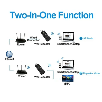 300Mpbs Prenosných Bezdrôtových WiFi Range Extender pre Smart TV Network Adapter, Universal HDTV RJ45 Lan Port Repeater AP WPS, USB