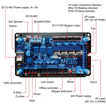 GRBL Radič riadiacej Dosky 3Axis Stepper Motor S off-line Double Y Osi USB Ovládač Rada Pre CNC Laser Rytca